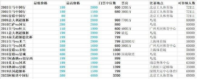 沙特是2034年世界杯唯一申办国，我们祝愿沙特申办成功，也期待中沙两国球队能在2034年世界杯相逢决赛圈。